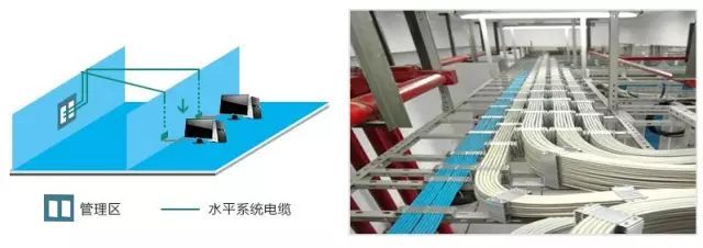 弱電工程中的“綜合布線”一般都包含些什么？