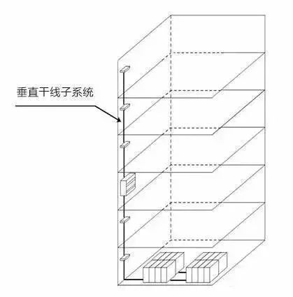 弱電工程中的“綜合布線”一般都包含些什么？
